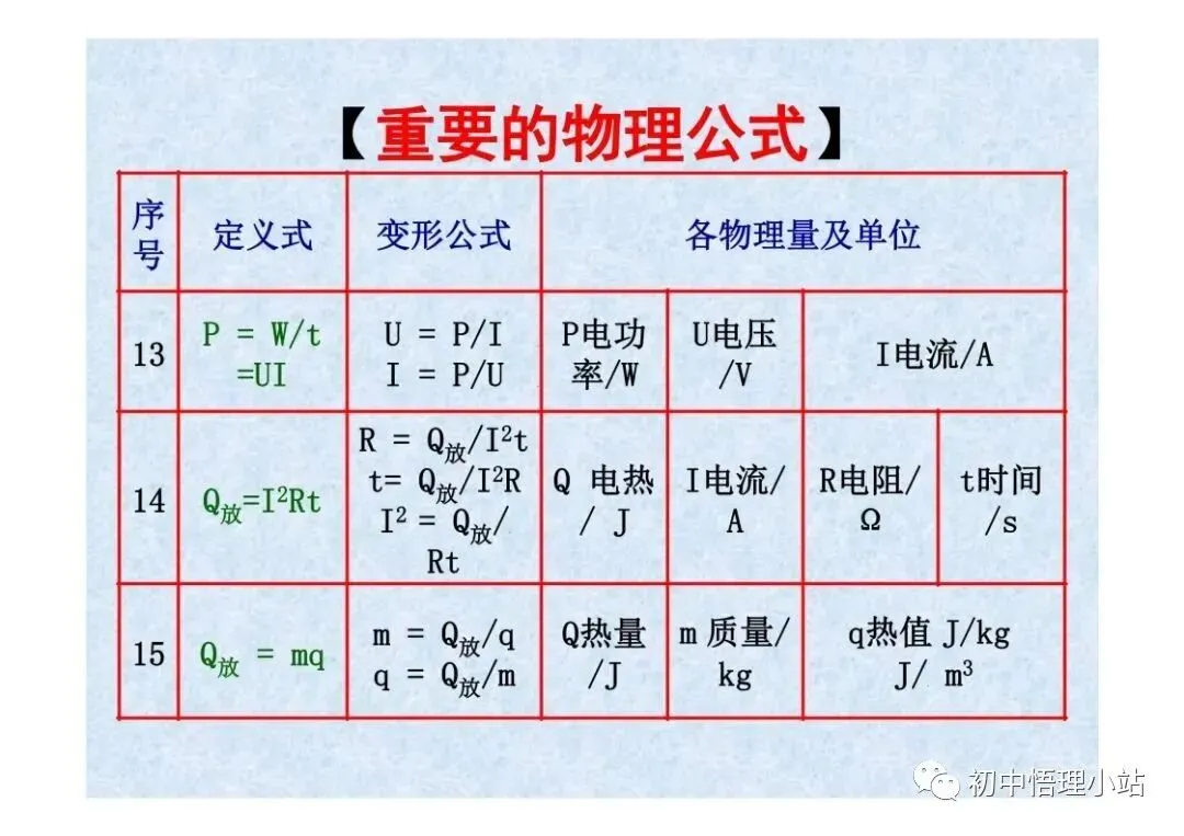 初中物理中考复习材料汇总 借鉴学习 第99张