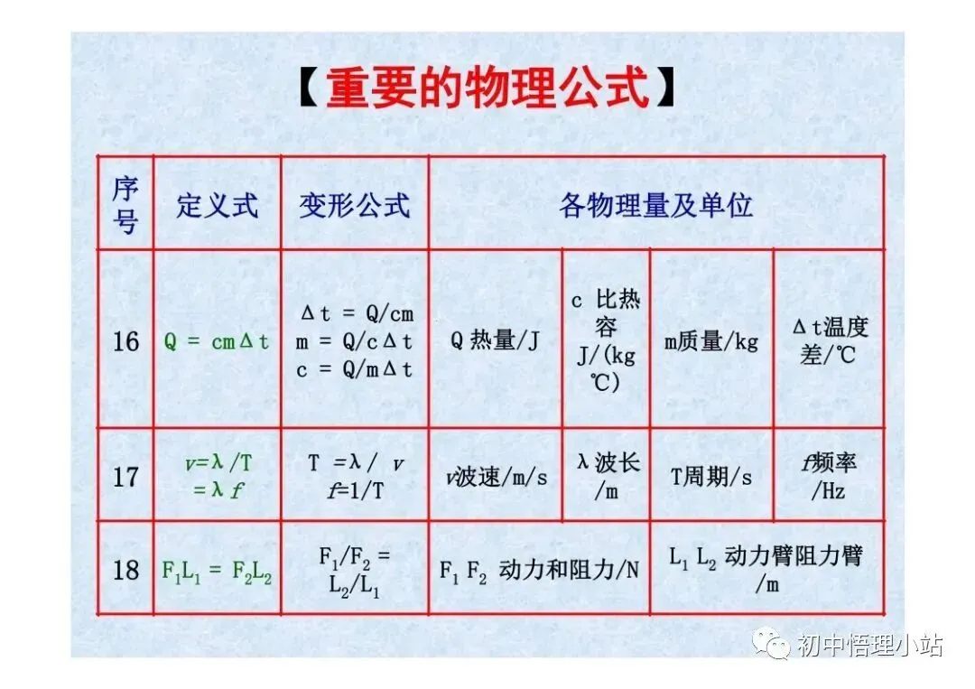 初中物理中考复习材料汇总 借鉴学习 第100张