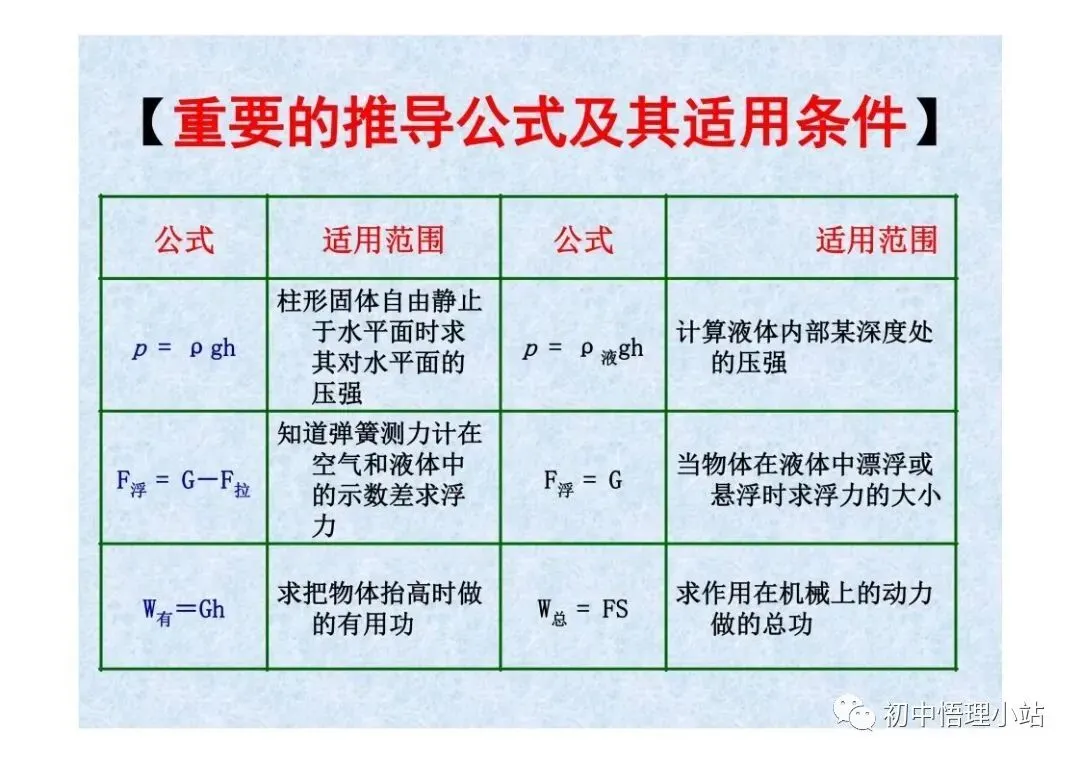 初中物理中考复习材料汇总 借鉴学习 第101张
