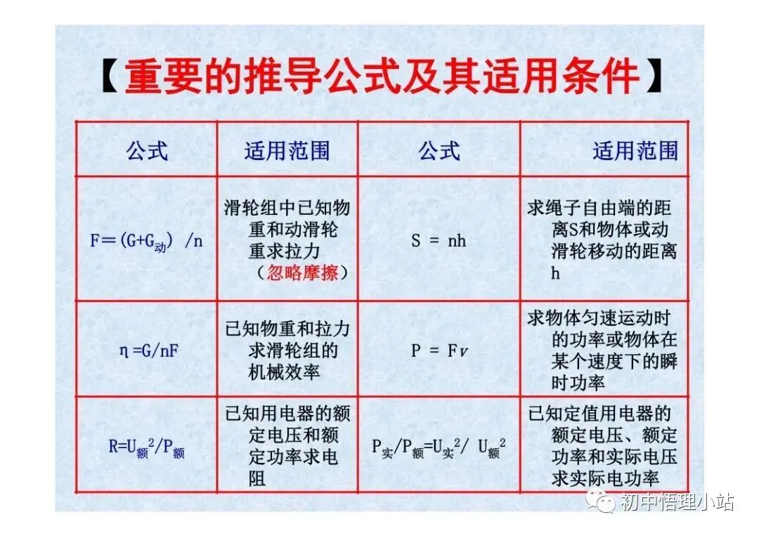 初中物理中考复习材料汇总 借鉴学习 第102张