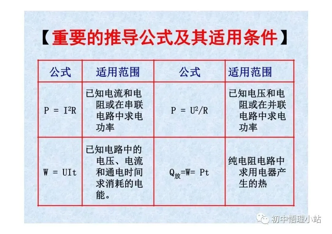 初中物理中考复习材料汇总 借鉴学习 第103张