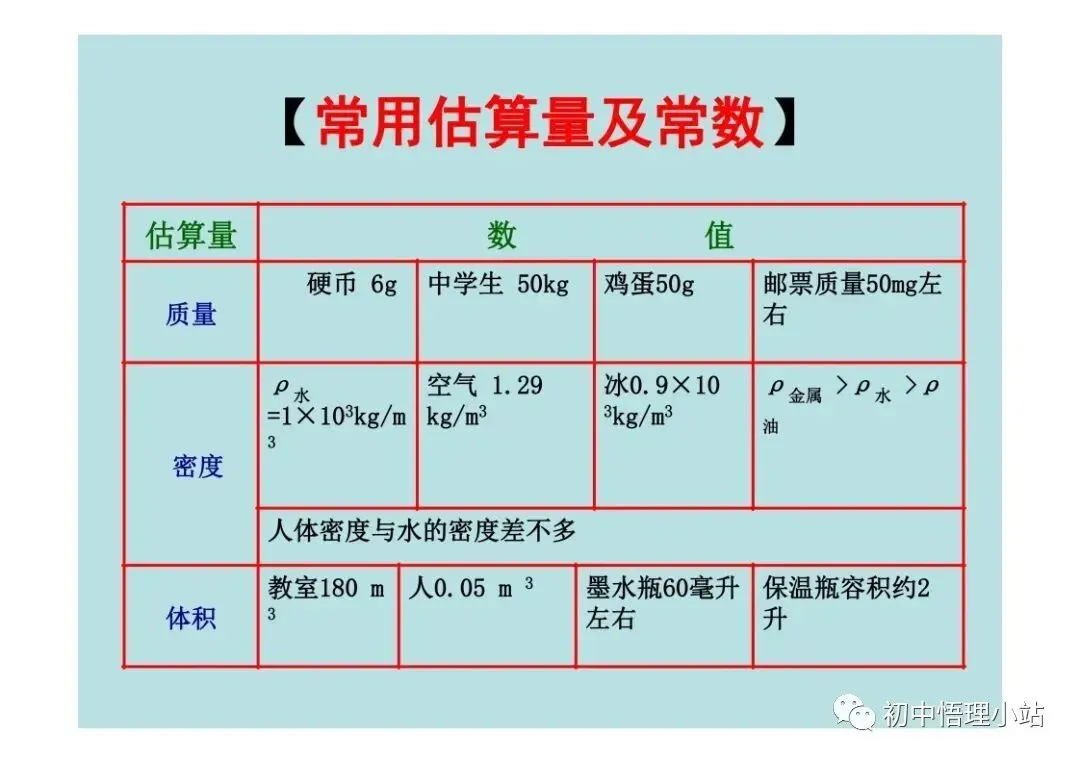 初中物理中考复习材料汇总 借鉴学习 第105张