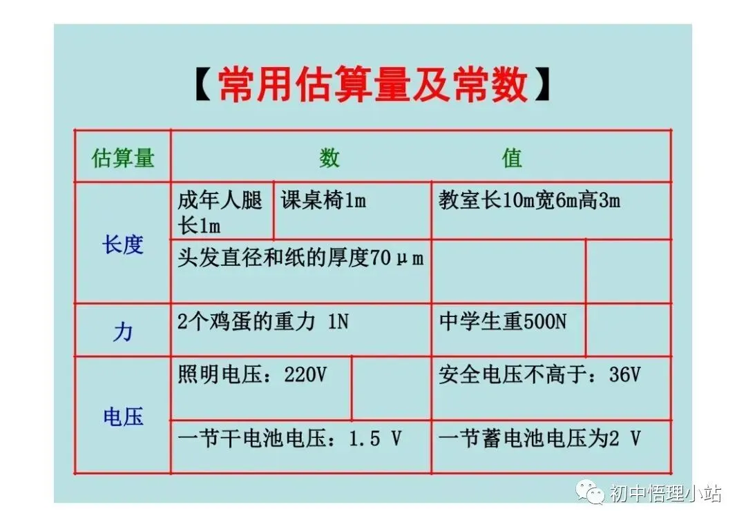 初中物理中考复习材料汇总 借鉴学习 第108张