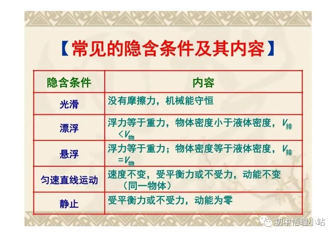初中物理中考复习材料汇总 借鉴学习 第109张