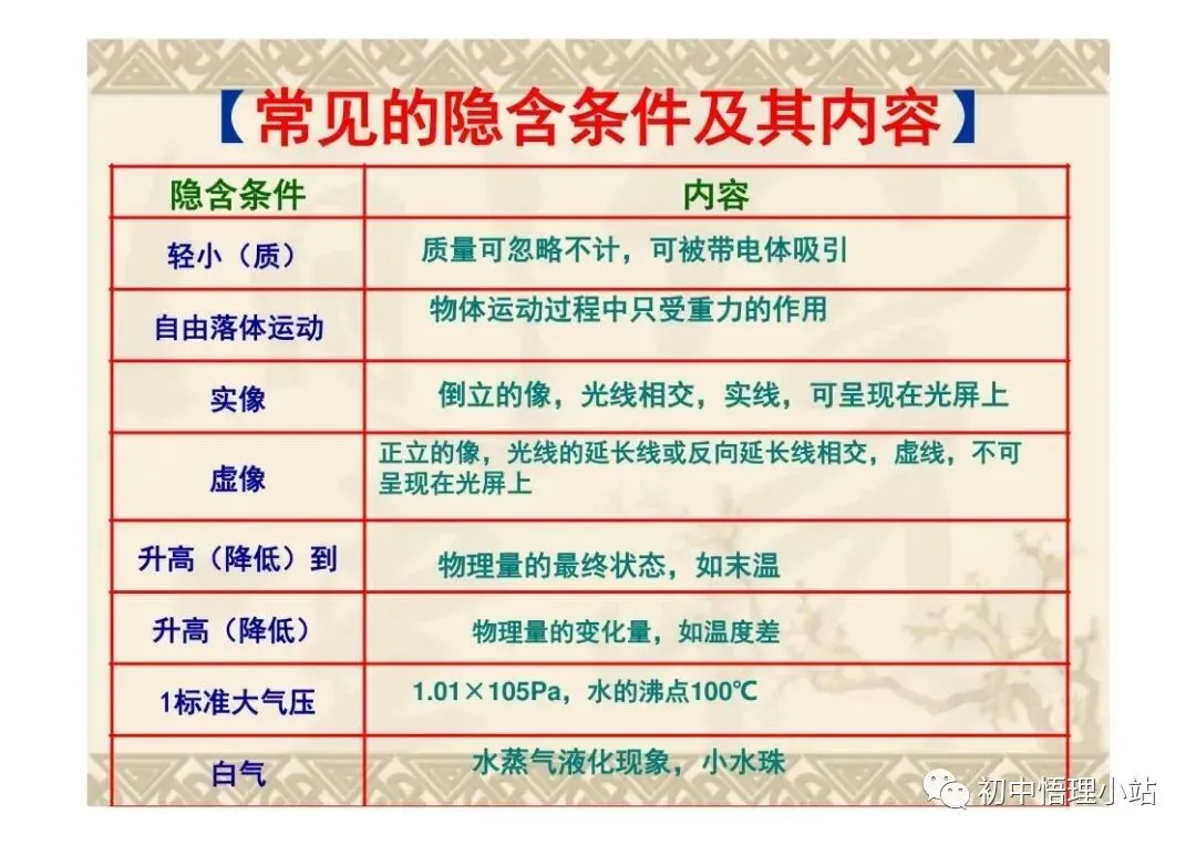 初中物理中考复习材料汇总 借鉴学习 第110张