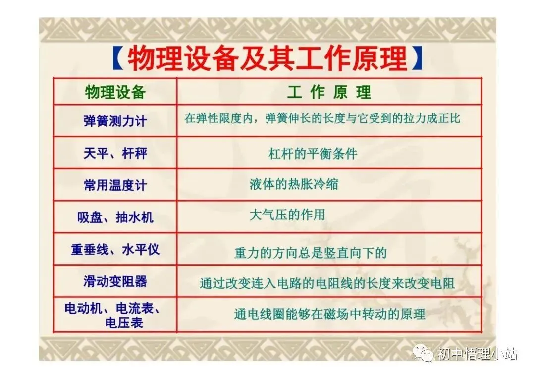 初中物理中考复习材料汇总 借鉴学习 第112张