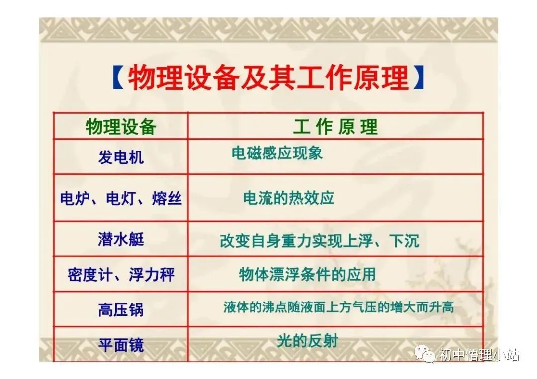 初中物理中考复习材料汇总 借鉴学习 第113张