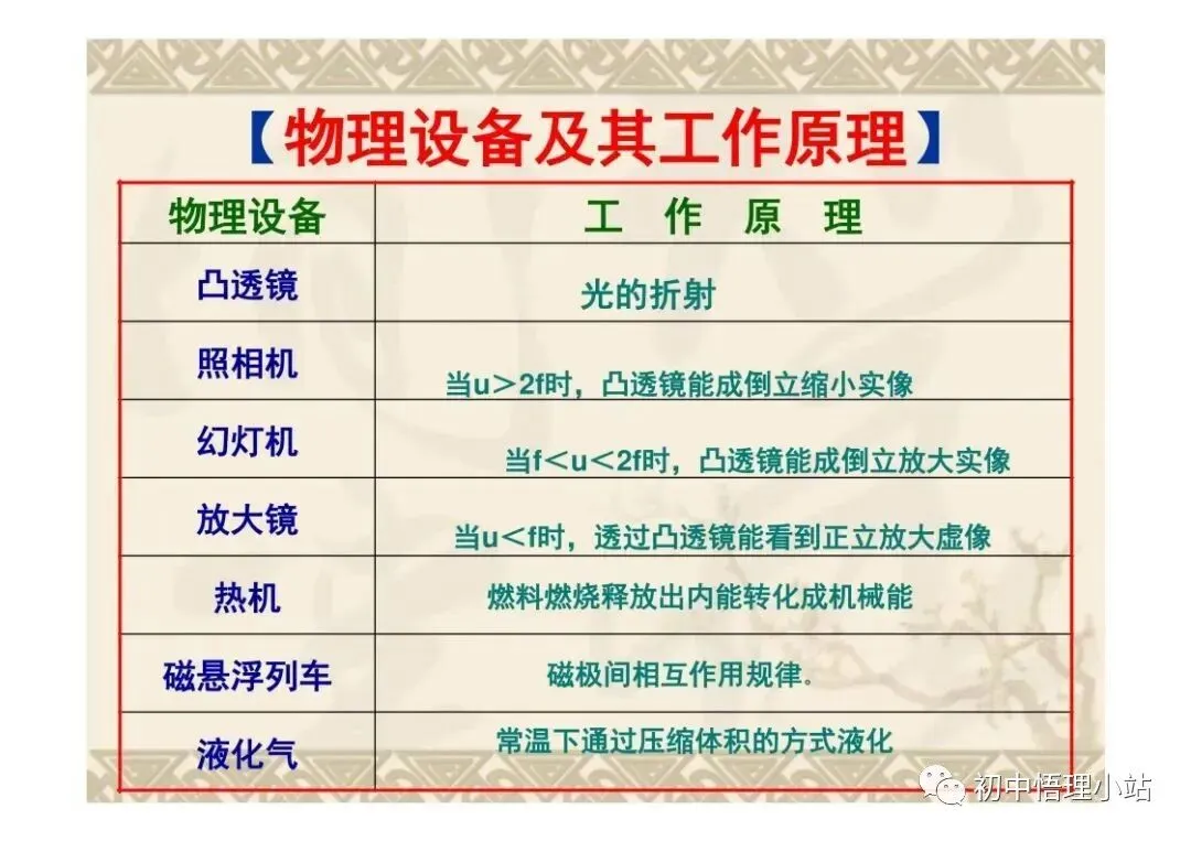 初中物理中考复习材料汇总 借鉴学习 第114张