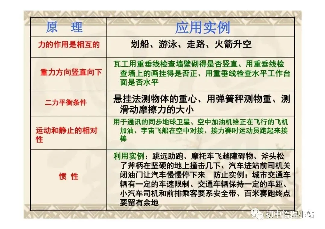 初中物理中考复习材料汇总 借鉴学习 第117张