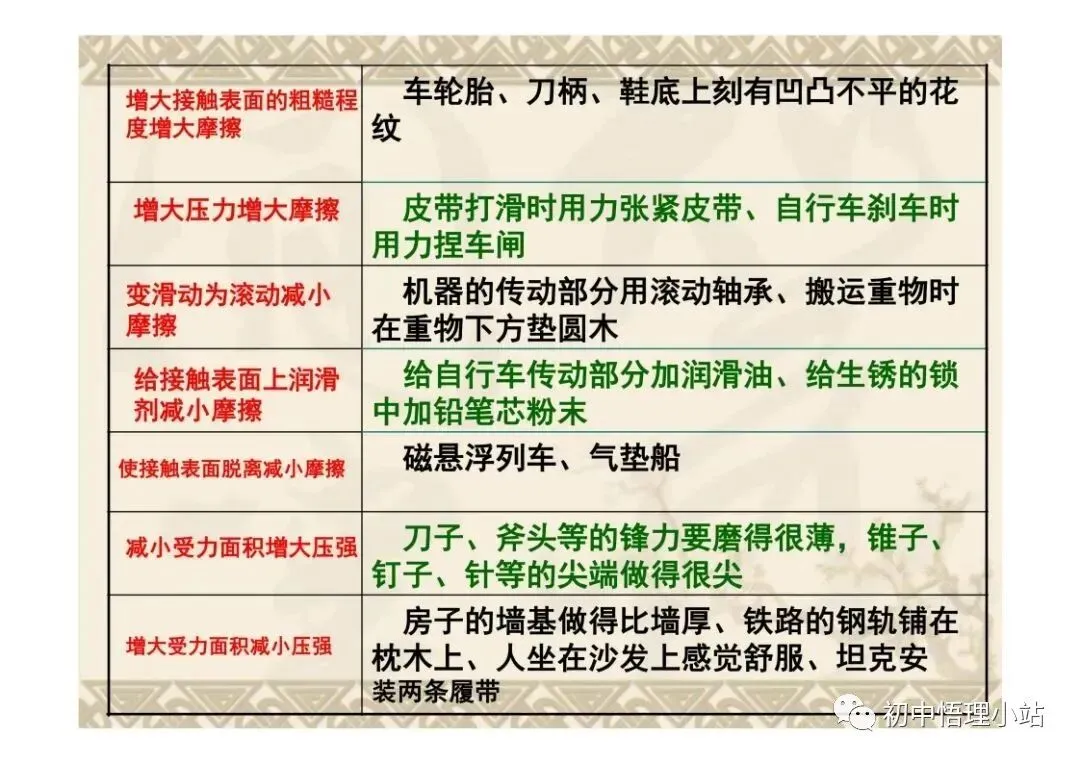 初中物理中考复习材料汇总 借鉴学习 第118张