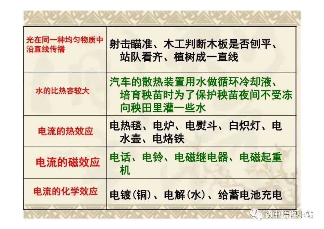 初中物理中考复习材料汇总 借鉴学习 第120张