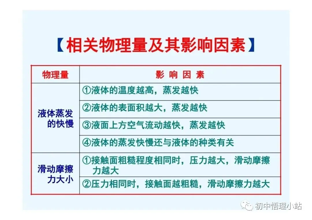 初中物理中考复习材料汇总 借鉴学习 第121张