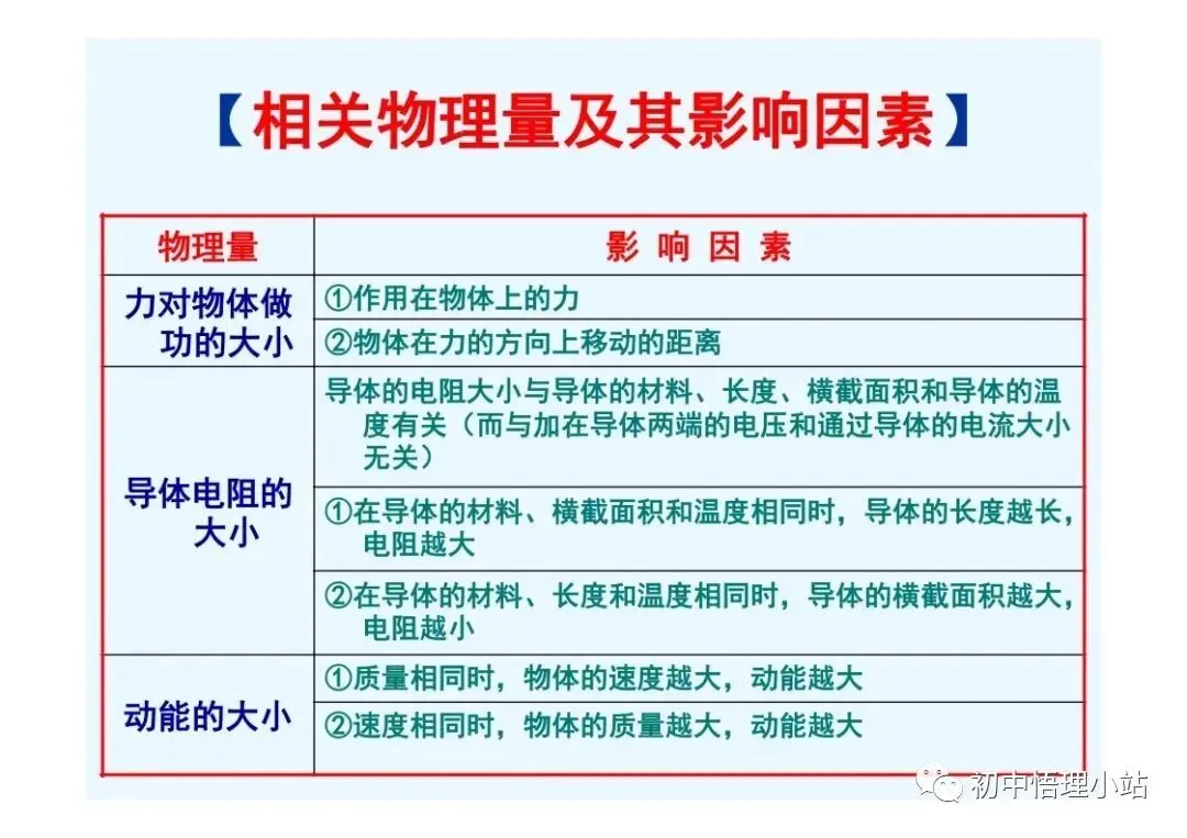 初中物理中考复习材料汇总 借鉴学习 第122张