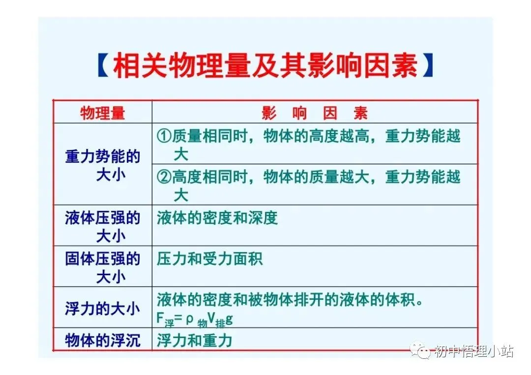 初中物理中考复习材料汇总 借鉴学习 第123张