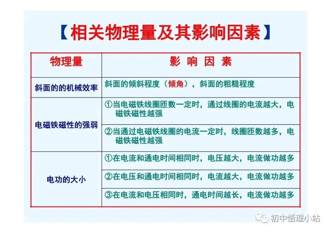 初中物理中考复习材料汇总 借鉴学习 第125张