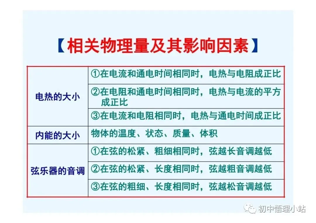 初中物理中考复习材料汇总 借鉴学习 第126张