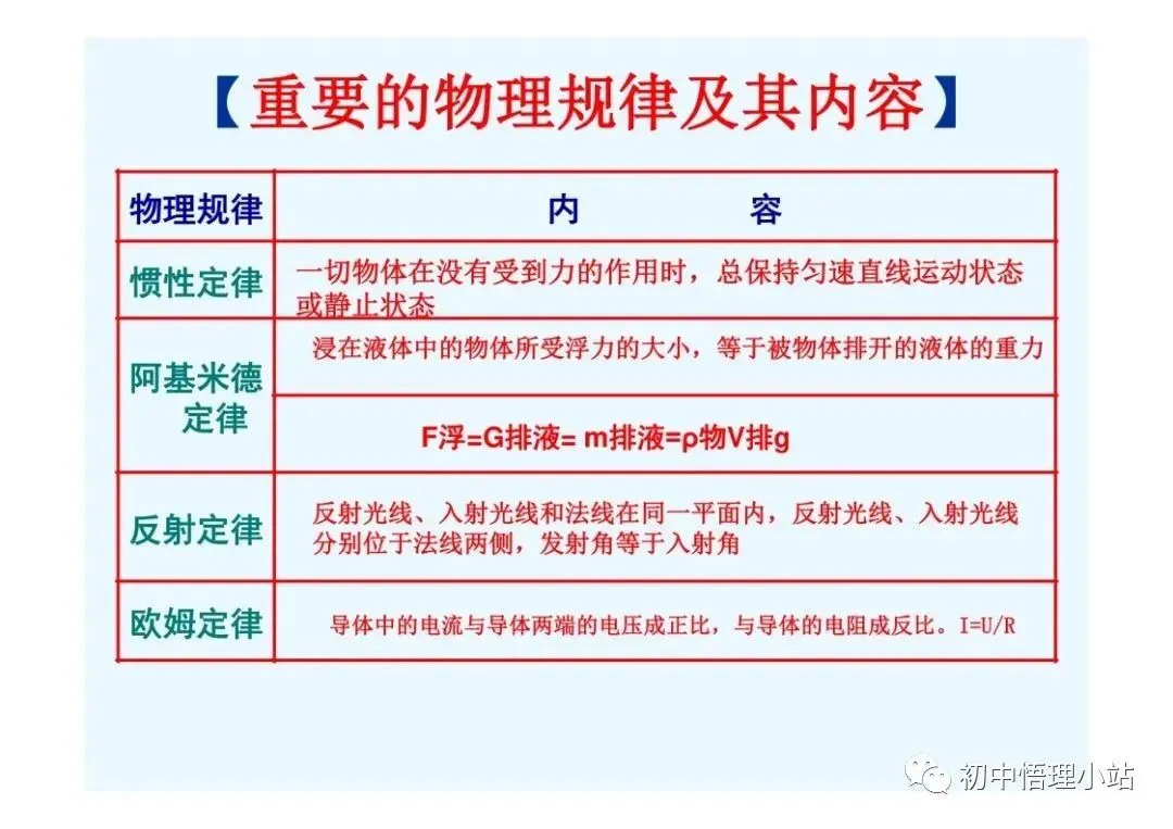 初中物理中考复习材料汇总 借鉴学习 第127张