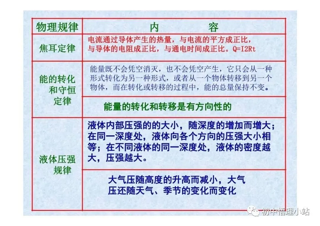 初中物理中考复习材料汇总 借鉴学习 第128张