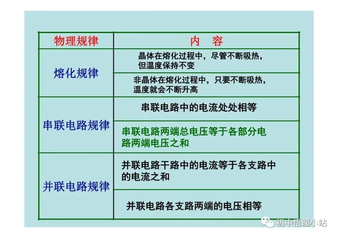 初中物理中考复习材料汇总 借鉴学习 第130张
