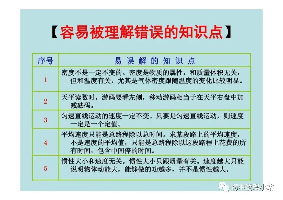 初中物理中考复习材料汇总 借鉴学习 第131张