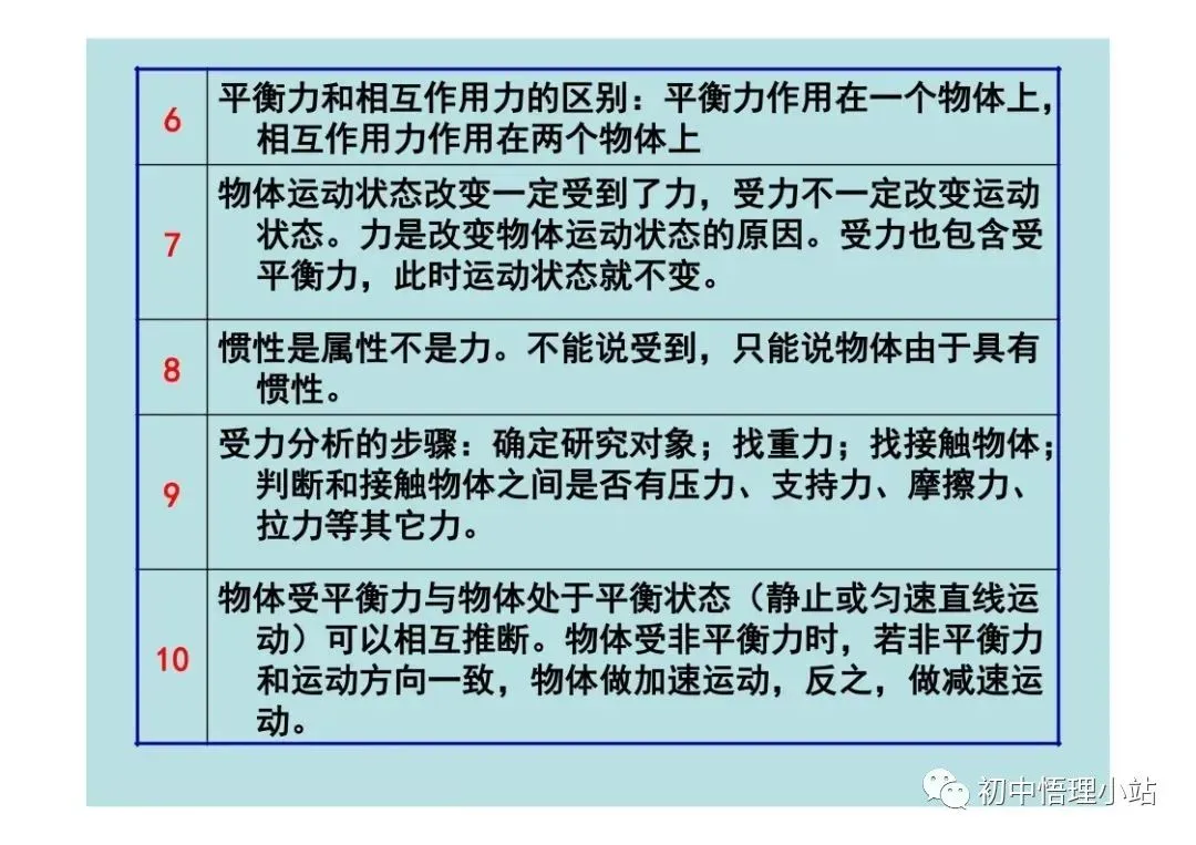初中物理中考复习材料汇总 借鉴学习 第132张