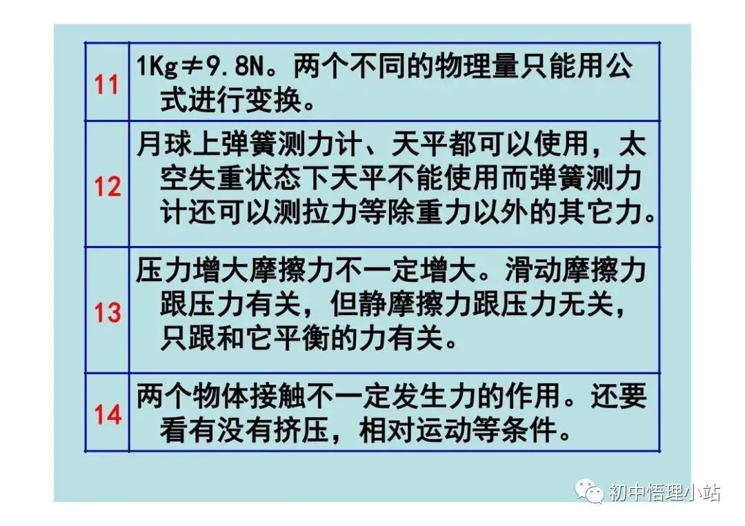 初中物理中考复习材料汇总 借鉴学习 第133张