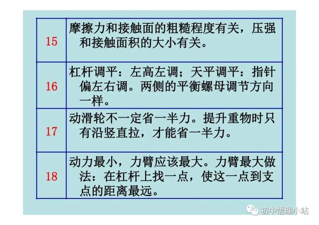初中物理中考复习材料汇总 借鉴学习 第134张