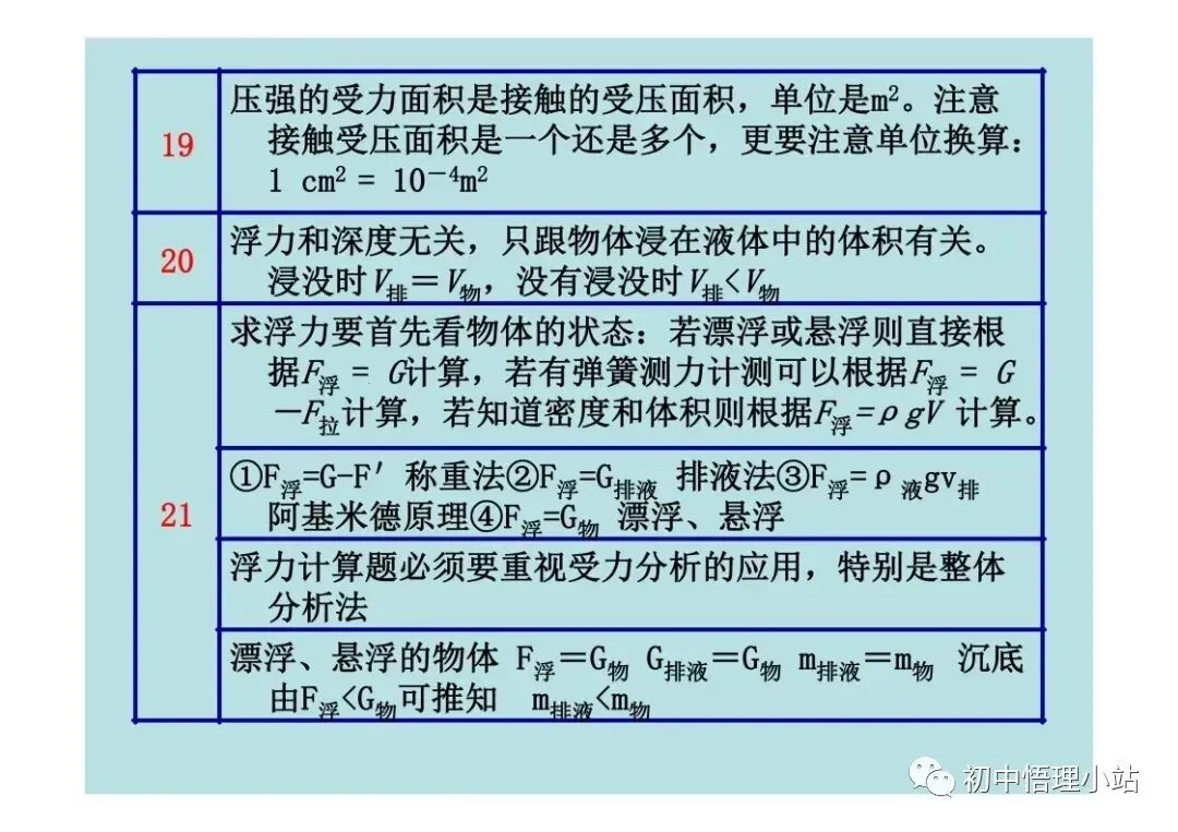 初中物理中考复习材料汇总 借鉴学习 第135张