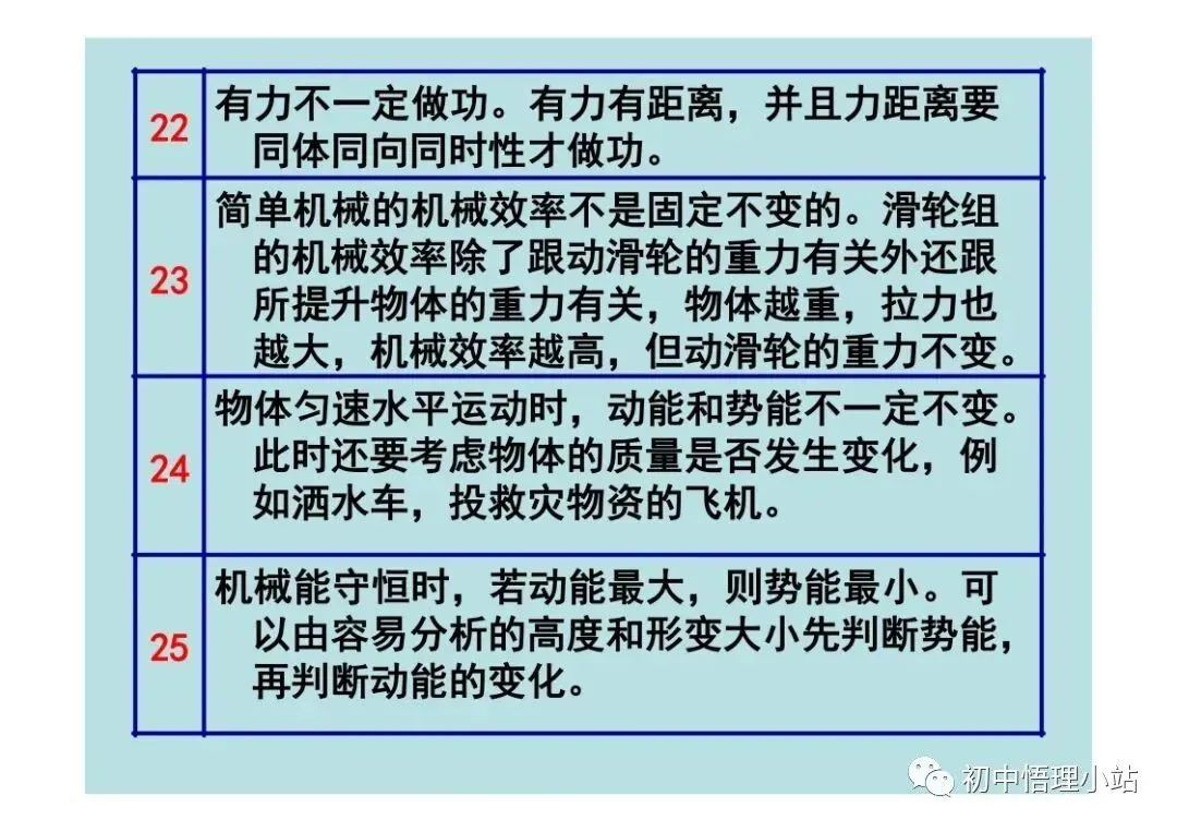 初中物理中考复习材料汇总 借鉴学习 第136张