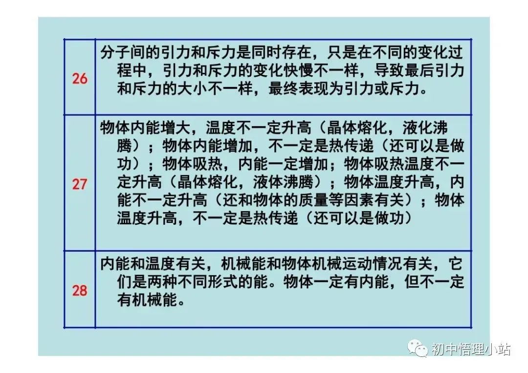 初中物理中考复习材料汇总 借鉴学习 第137张