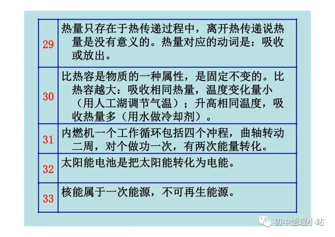 初中物理中考复习材料汇总 借鉴学习 第138张