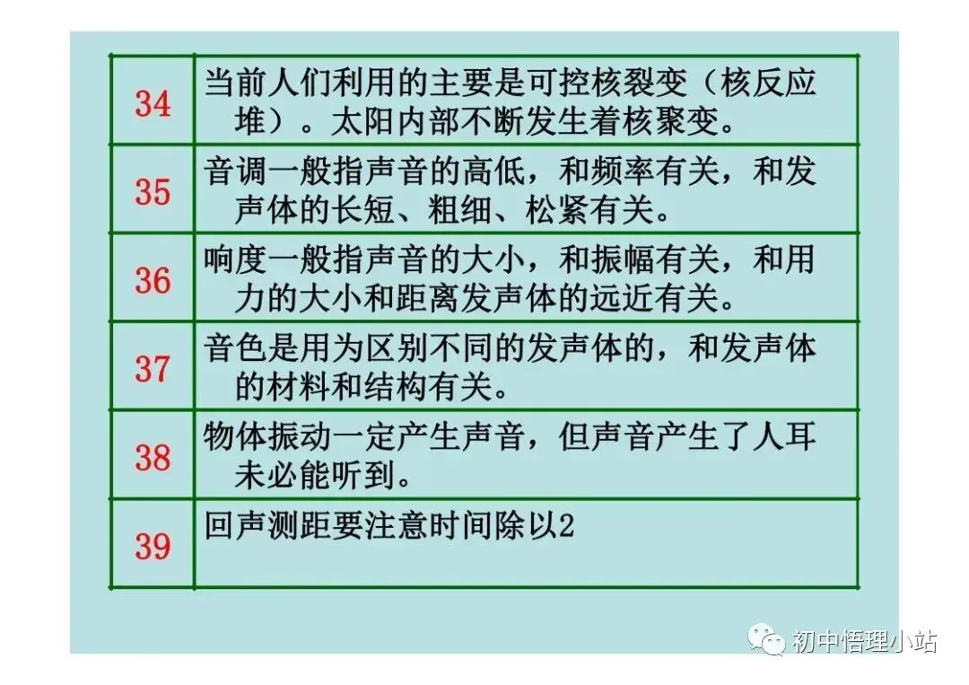 初中物理中考复习材料汇总 借鉴学习 第139张