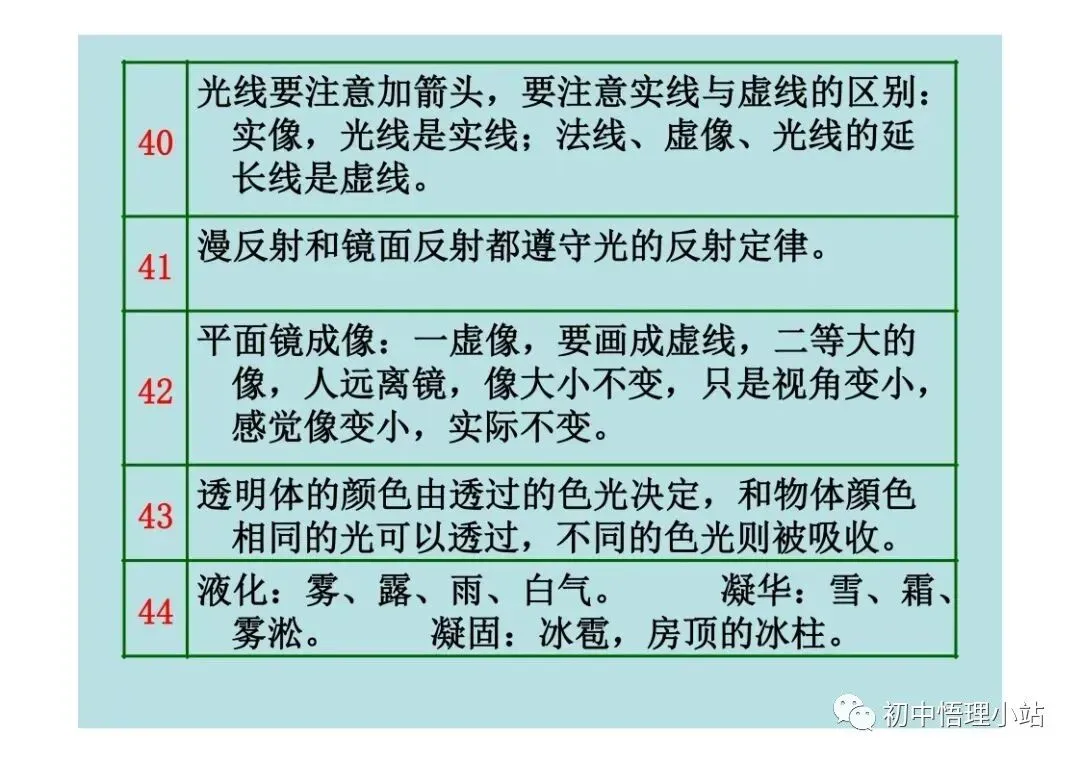 初中物理中考复习材料汇总 借鉴学习 第140张
