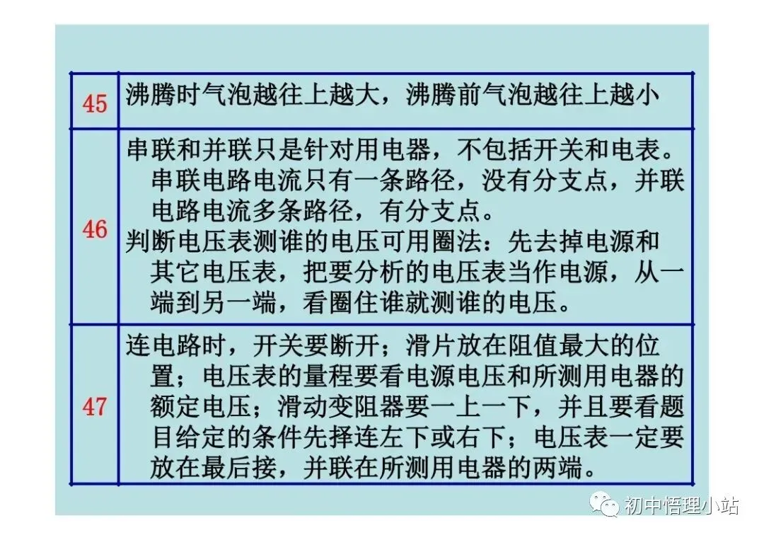 初中物理中考复习材料汇总 借鉴学习 第141张