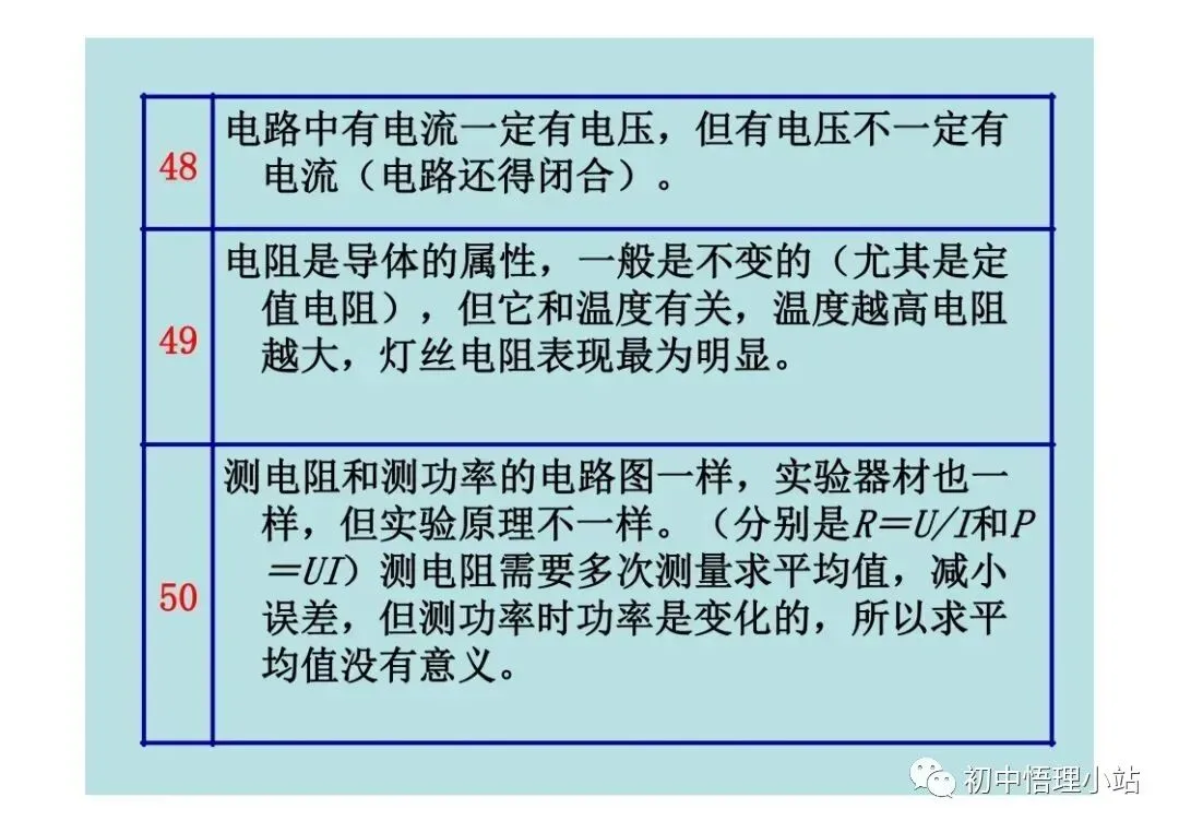 初中物理中考复习材料汇总 借鉴学习 第142张
