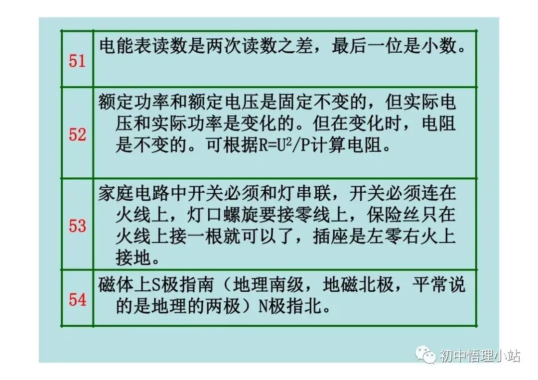 初中物理中考复习材料汇总 借鉴学习 第143张