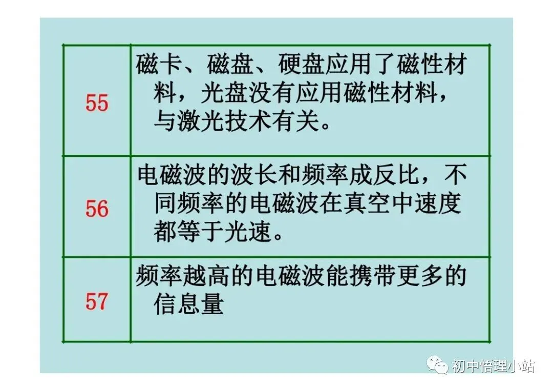 初中物理中考复习材料汇总 借鉴学习 第144张