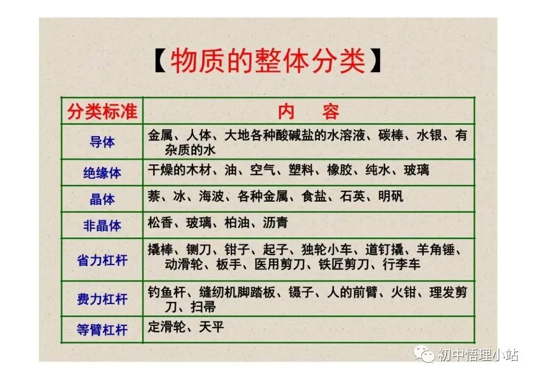 初中物理中考复习材料汇总 借鉴学习 第146张