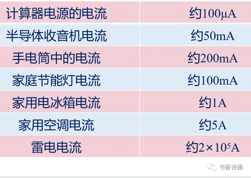 初中物理中考复习材料汇总 借鉴学习 第154张