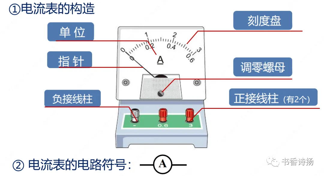 初中物理中考复习材料汇总 借鉴学习 第155张
