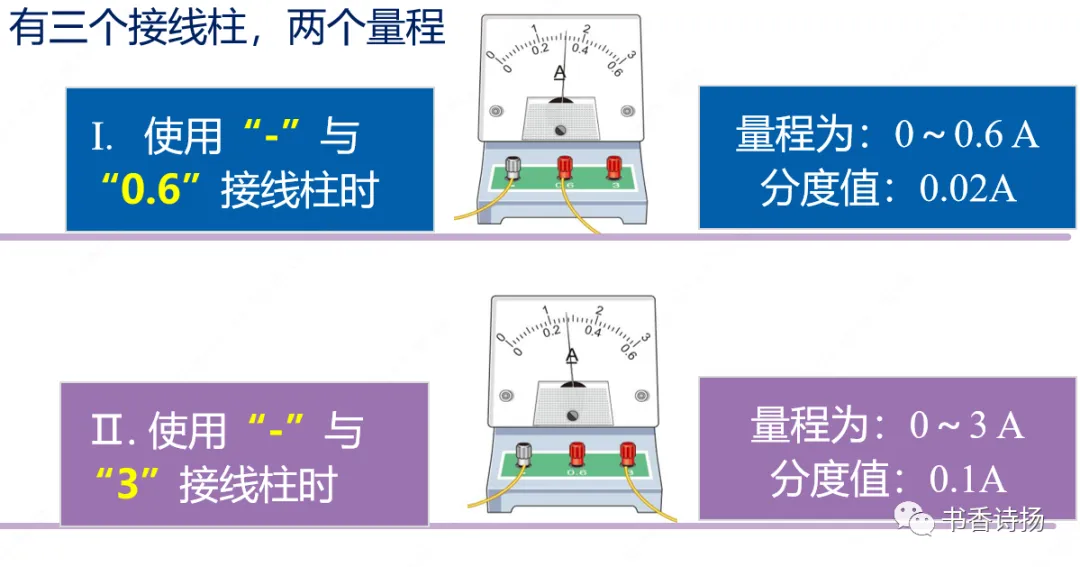 初中物理中考复习材料汇总 借鉴学习 第156张