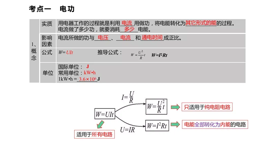 初中物理中考复习材料汇总 借鉴学习 第160张