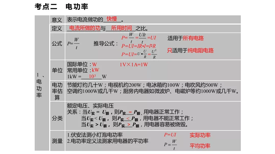 初中物理中考复习材料汇总 借鉴学习 第162张