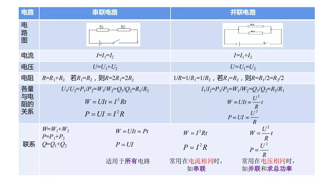 初中物理中考复习材料汇总 借鉴学习 第164张