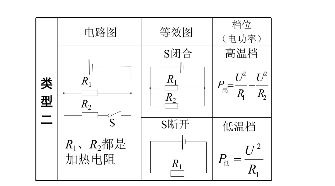 初中物理中考复习材料汇总 借鉴学习 第168张