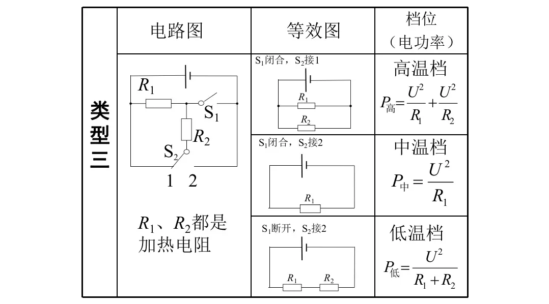 初中物理中考复习材料汇总 借鉴学习 第169张