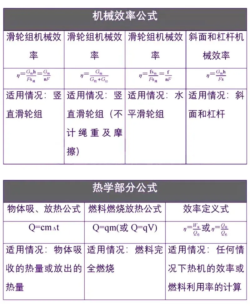 初中物理中考复习材料汇总 借鉴学习 第183张