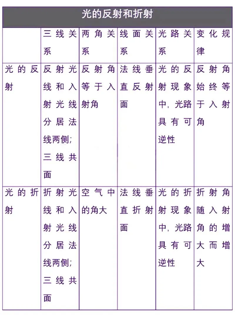 初中物理中考复习材料汇总 借鉴学习 第184张