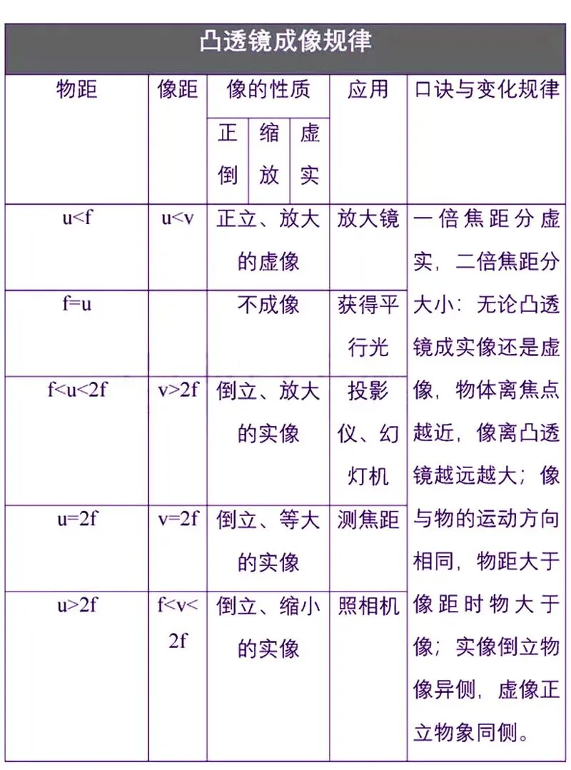 初中物理中考复习材料汇总 借鉴学习 第185张