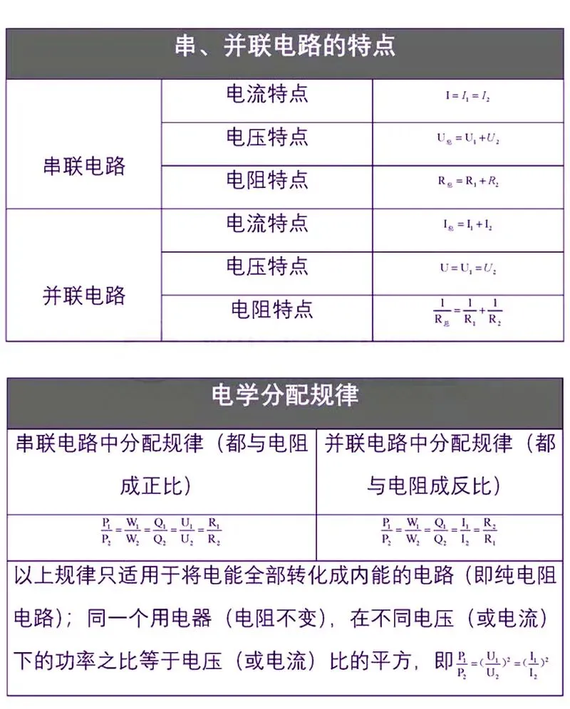 初中物理中考复习材料汇总 借鉴学习 第186张